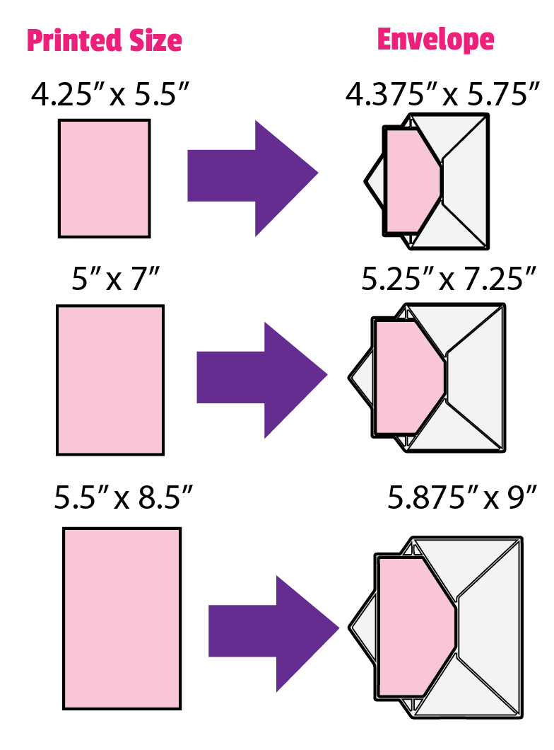 Announcement & Invitation Card Sizes and Envelopes